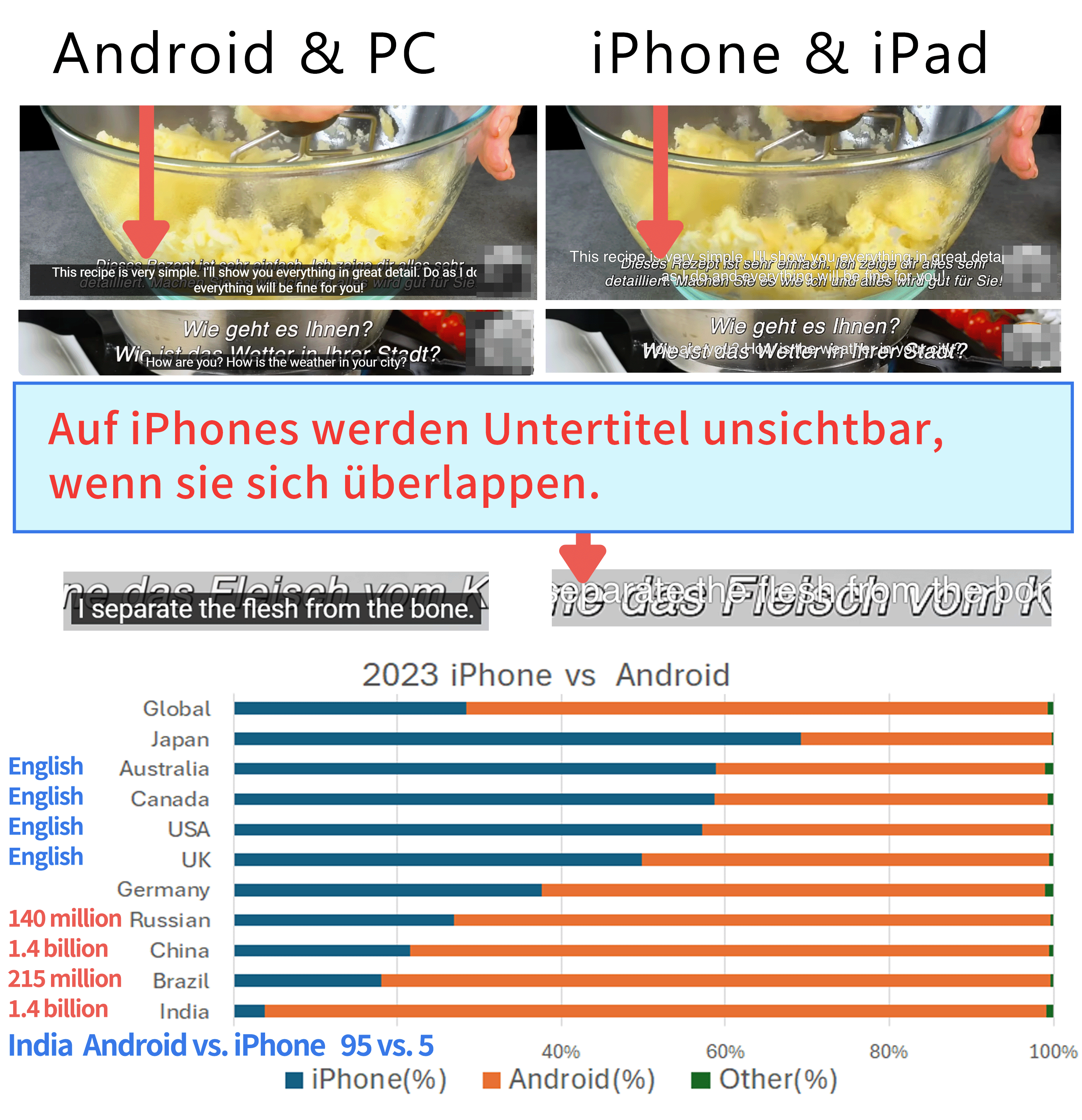 Beispiel für überlappende Untertitel auf einem iPhone