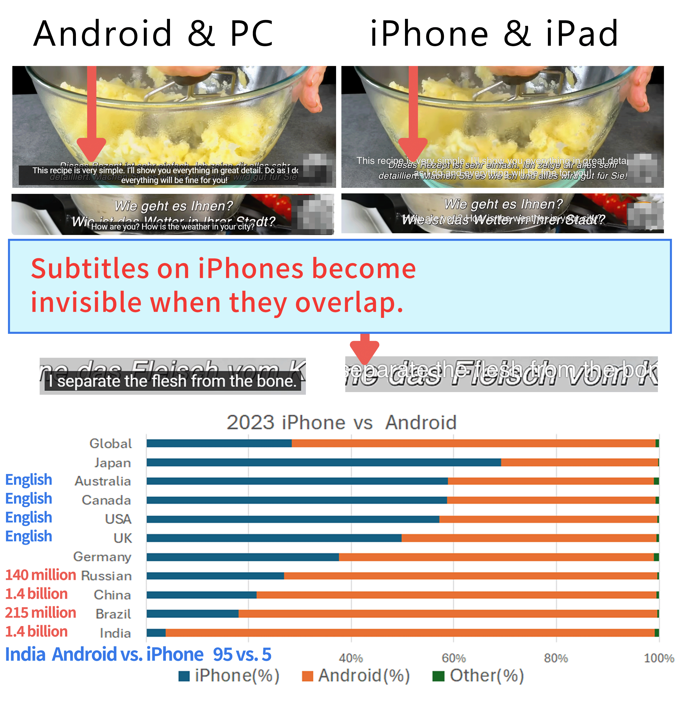 Example of how subtitles appear when they overlap on an iPhone