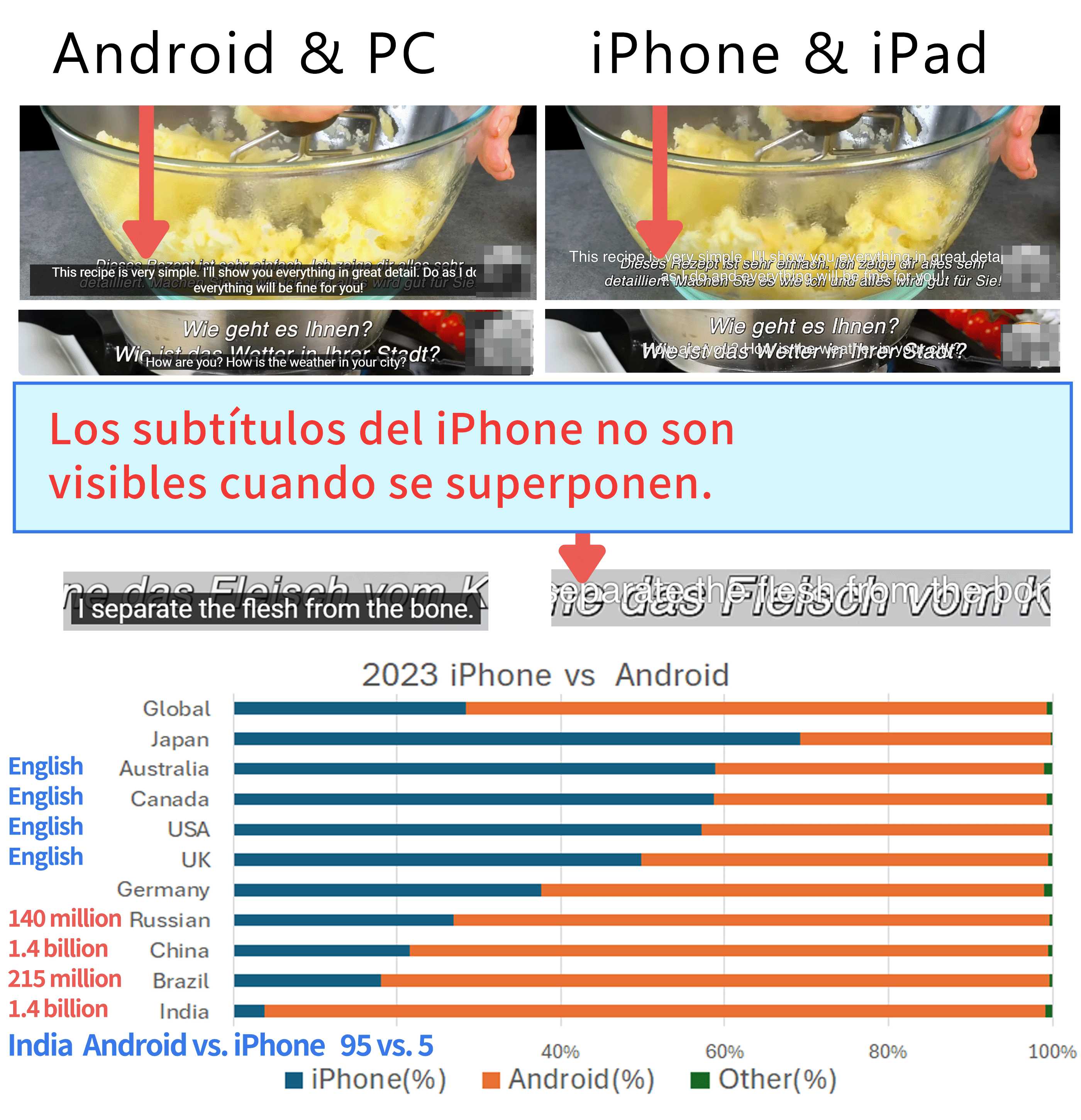 Ejemplo de cómo aparecen los subtítulos cuando se superponen en un iPhone