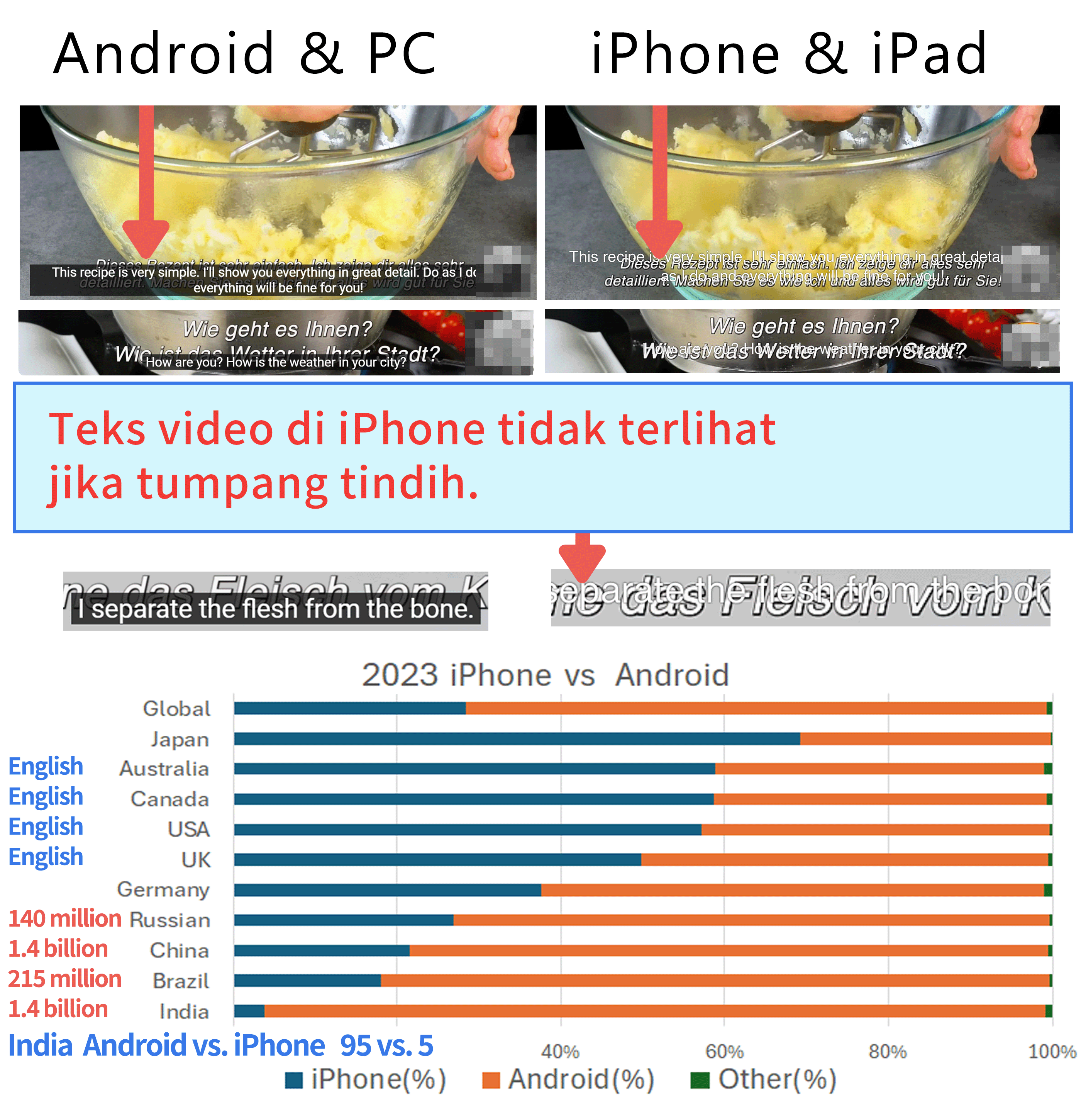 Contoh tampilan teks yang tumpang tindih pada iPhone