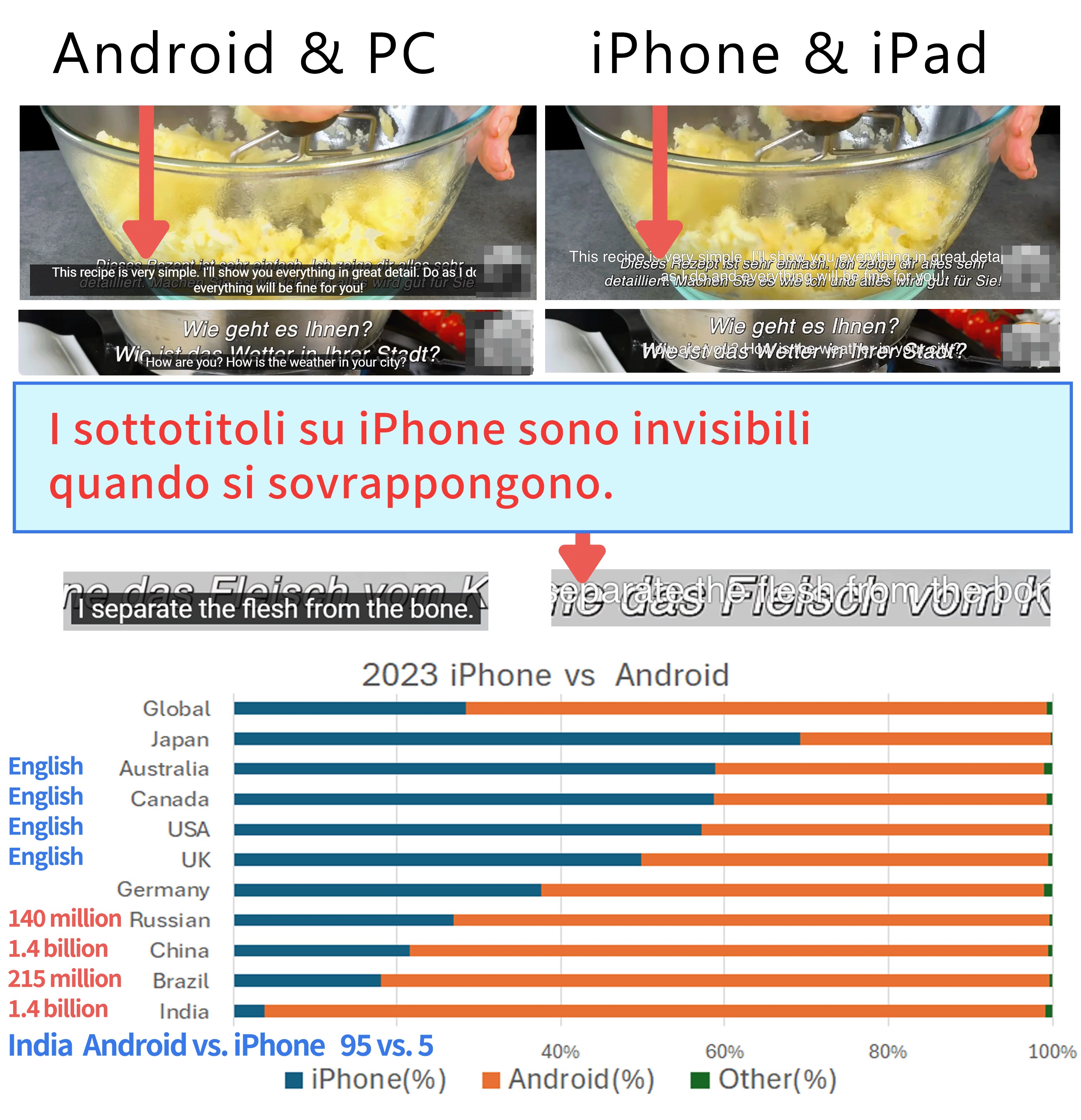 Esempio di come appaiono i sottotitoli quando si sovrappongono su un iPhone