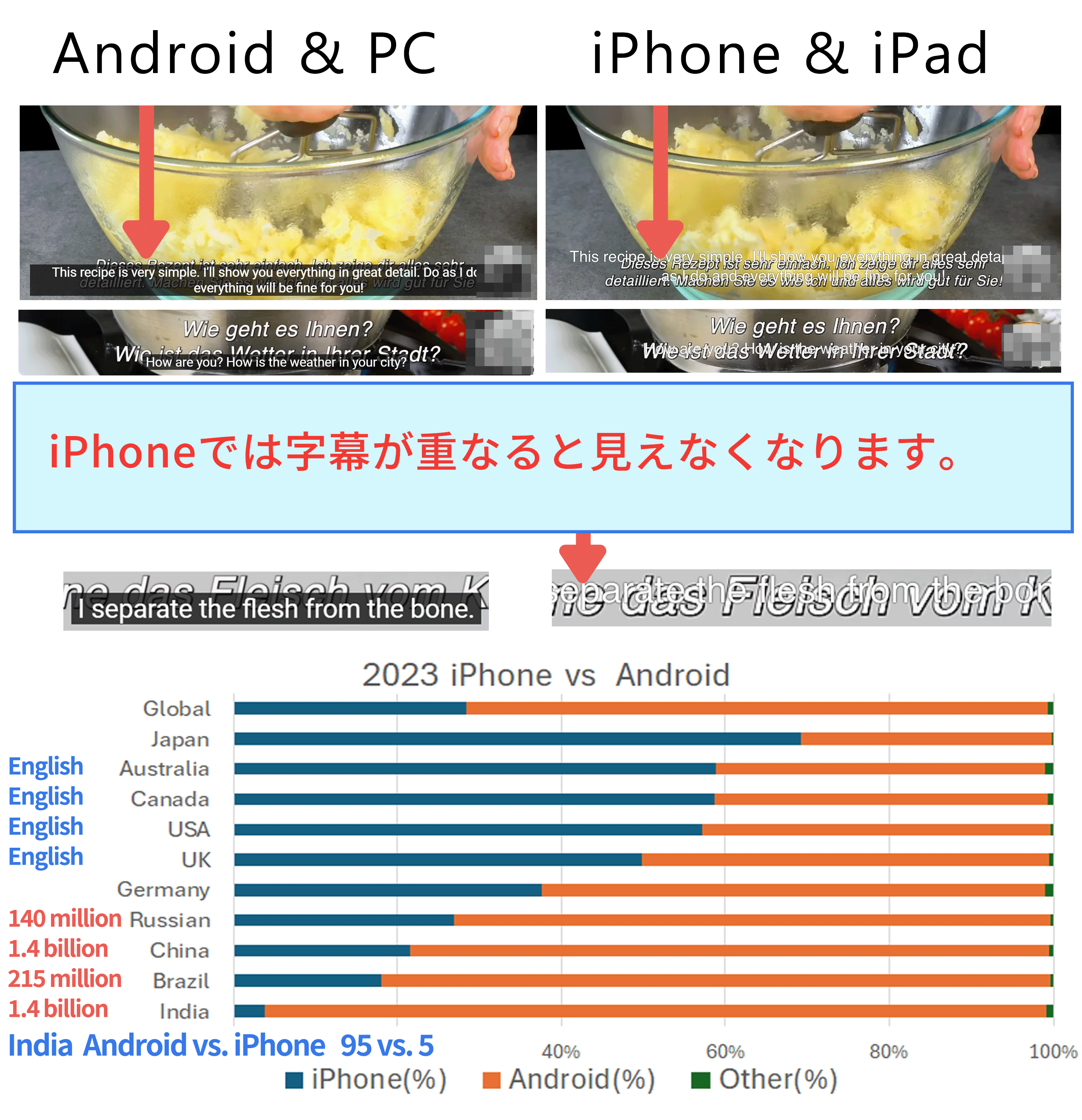 iPhoneで字幕が重なった場合の表示例