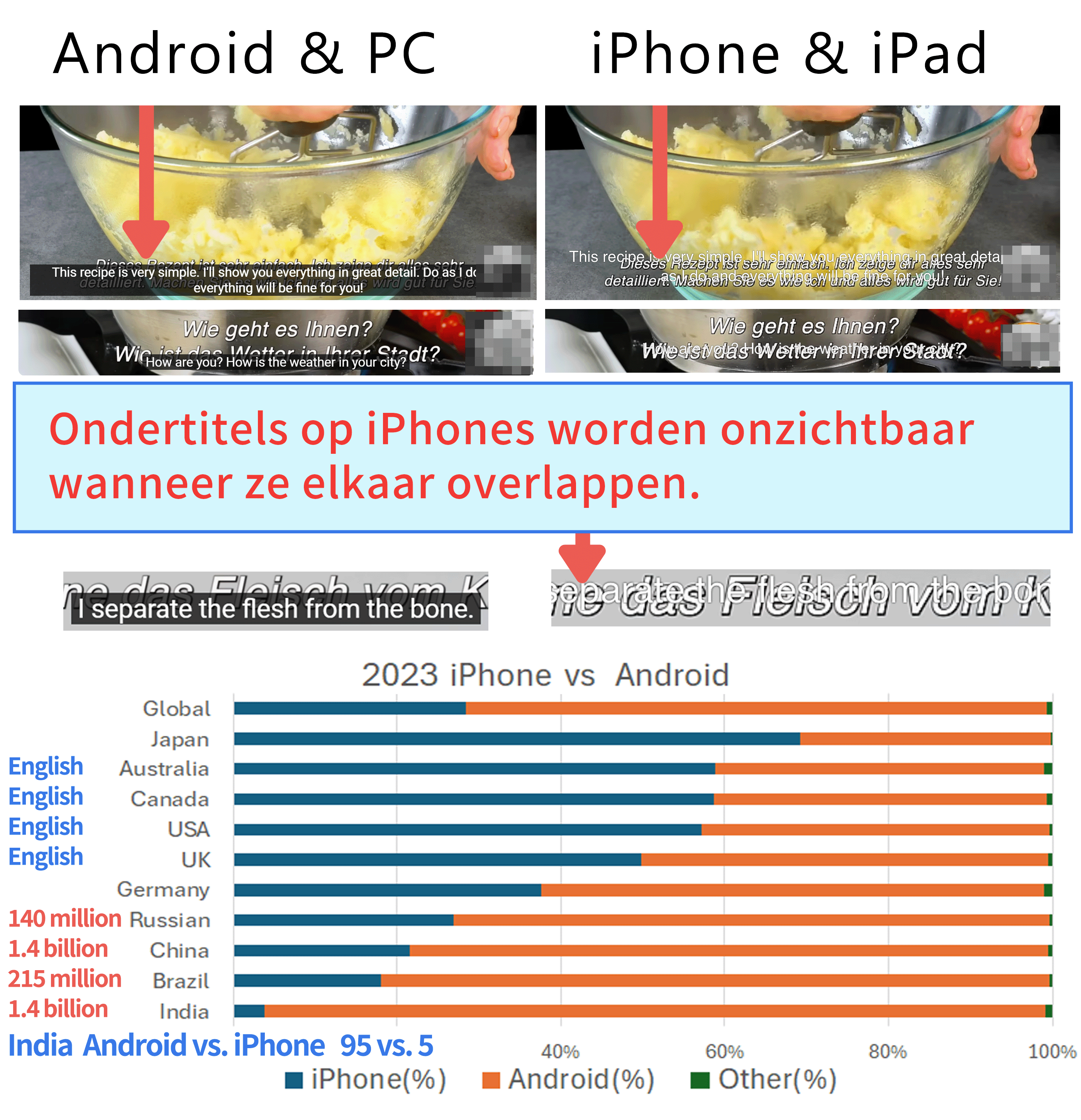 Voorbeeld van hoe ondertitels eruitzien wanneer ze elkaar overlappen op een iPhone