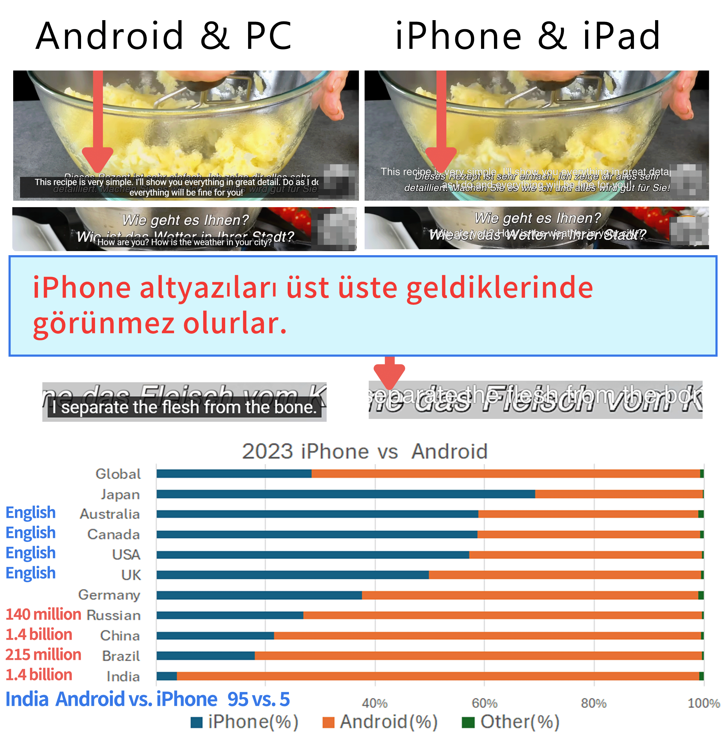 Altyazıların bir iPhone'da üst üste geldiğinde nasıl göründüğüne dair örnek