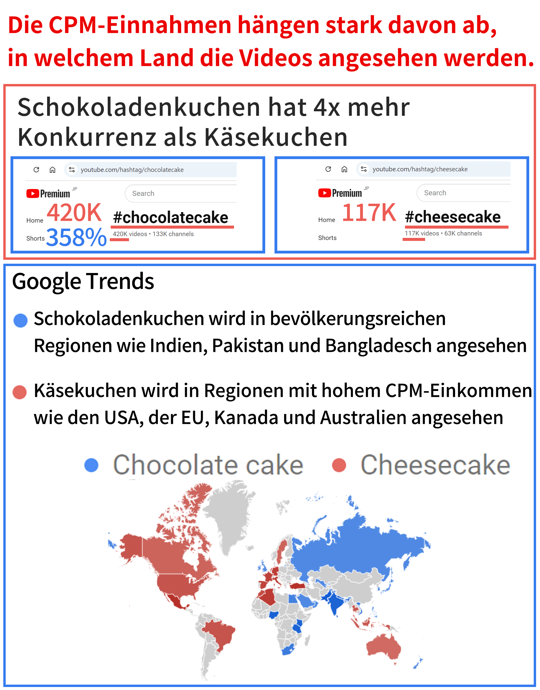 Beispiel für den Einfluss der Themenwahl auf die Einnahmen