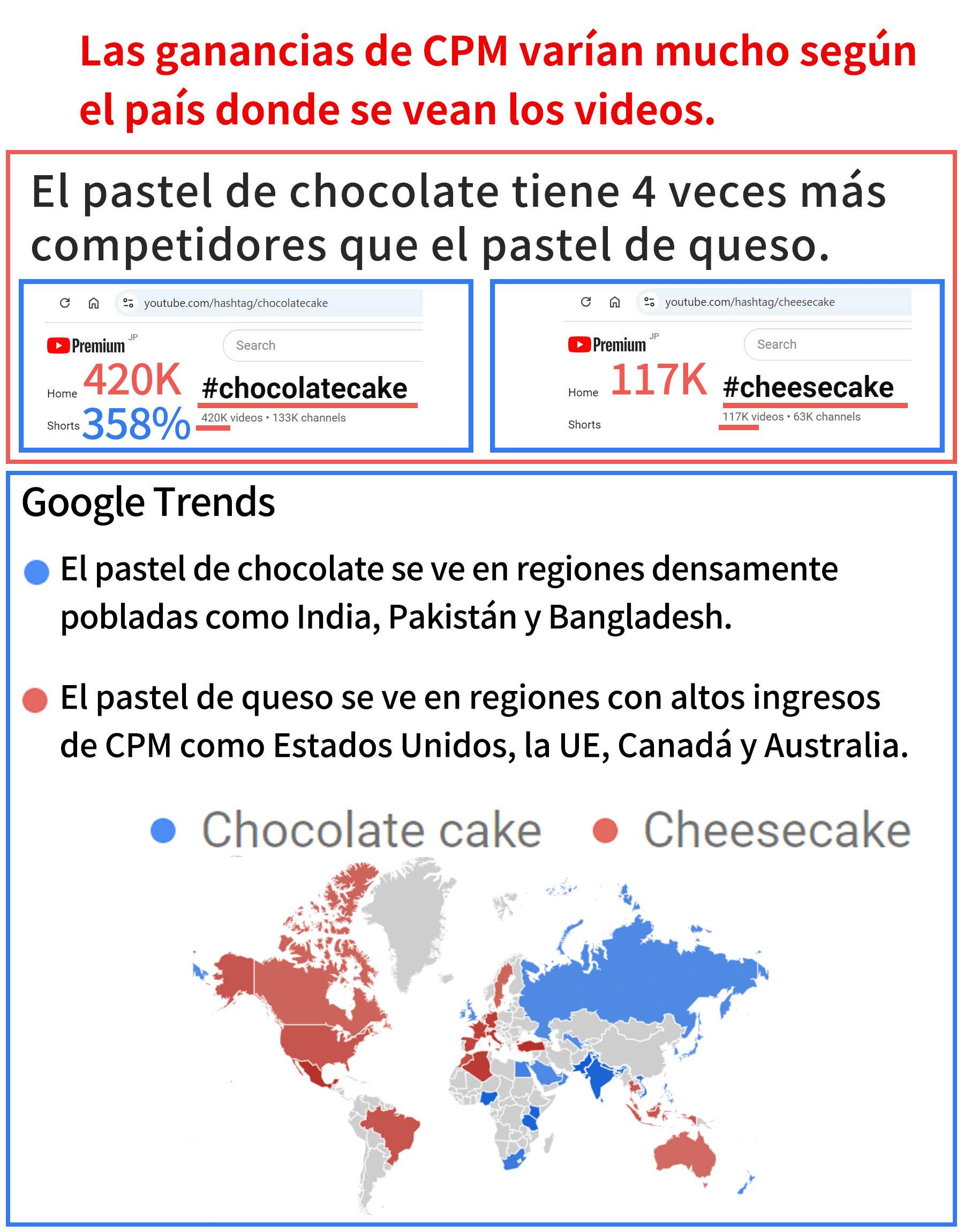 Ejemplo de comparación de ingresos según la selección del tema