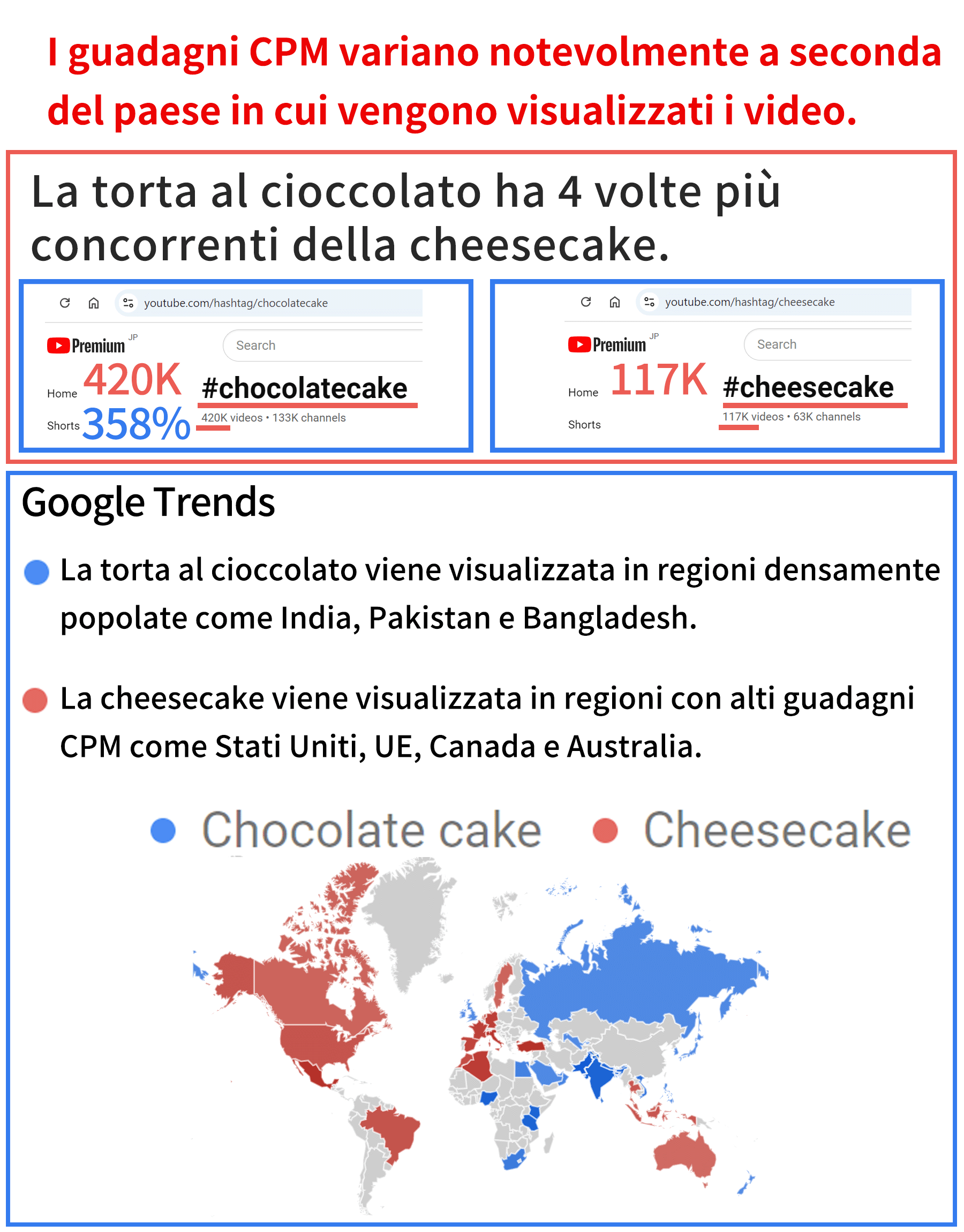 Esempio di confronto delle entrate in base alla selezione del tema