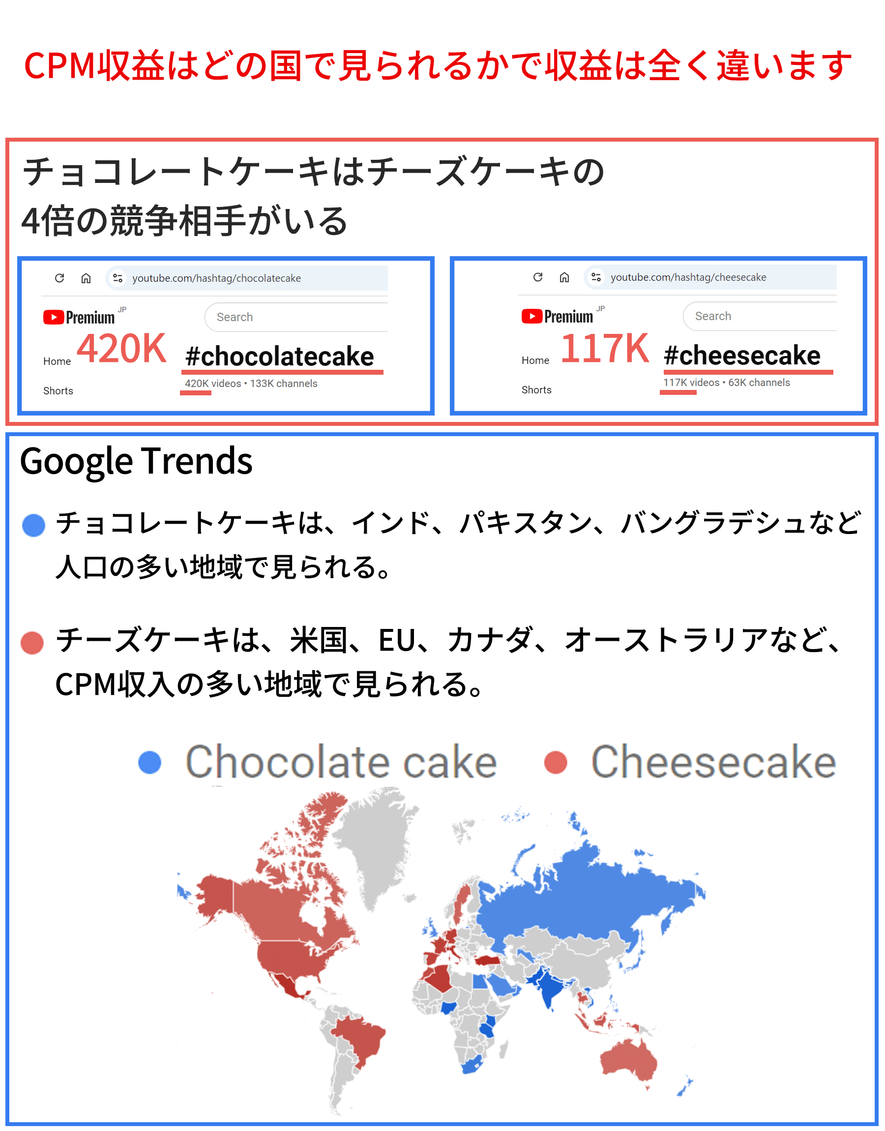 テーマ選定による収益比較例