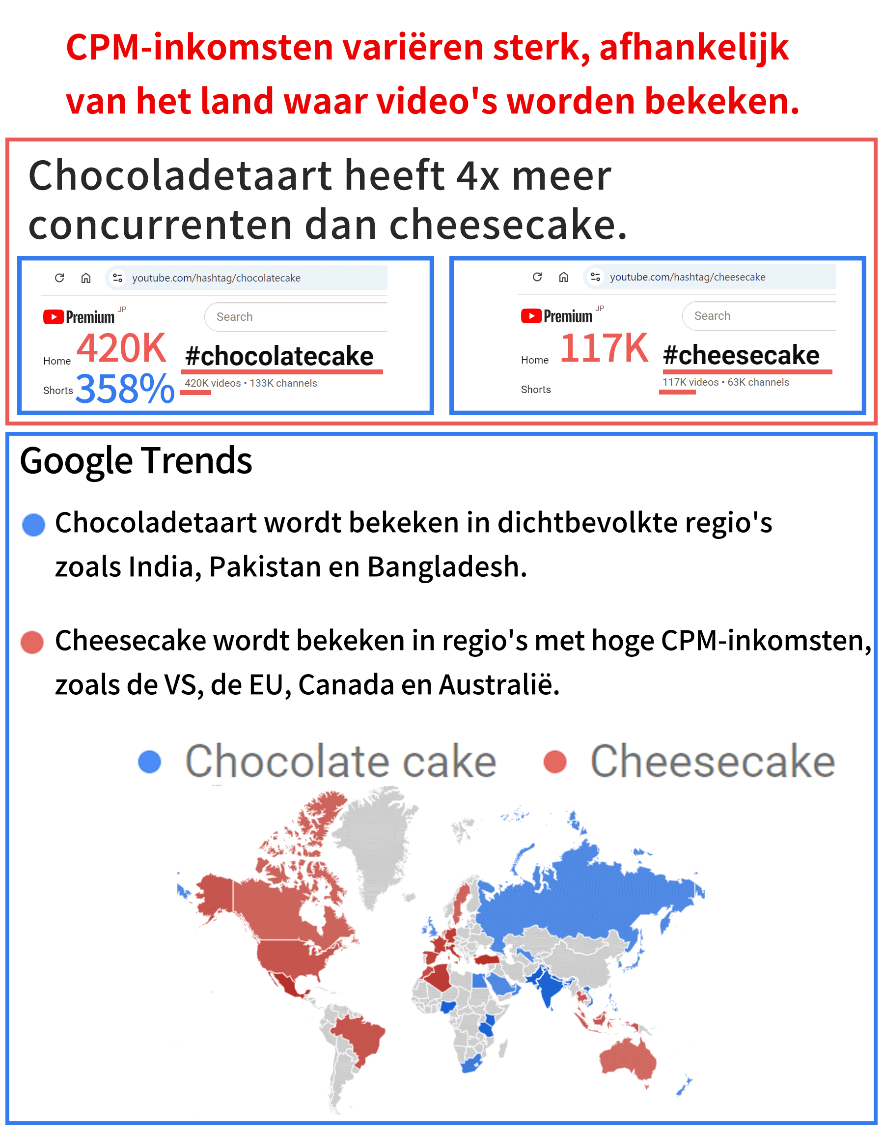 Voorbeeld van inkomstenvergelijking op basis van themaselectie