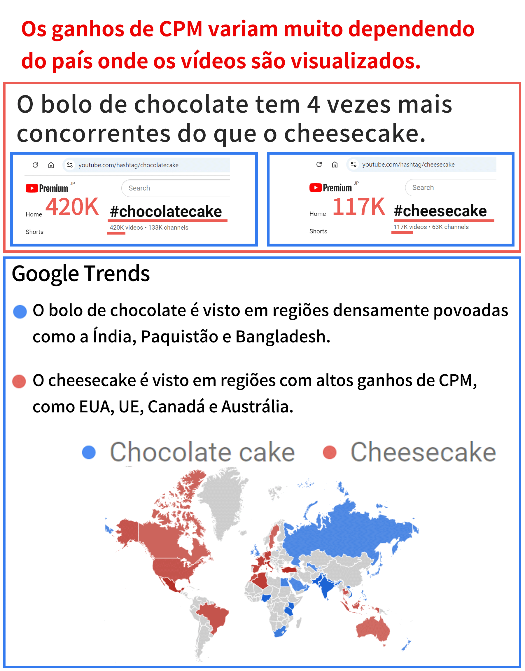 Exemplo de comparação de receita com base na seleção de tema