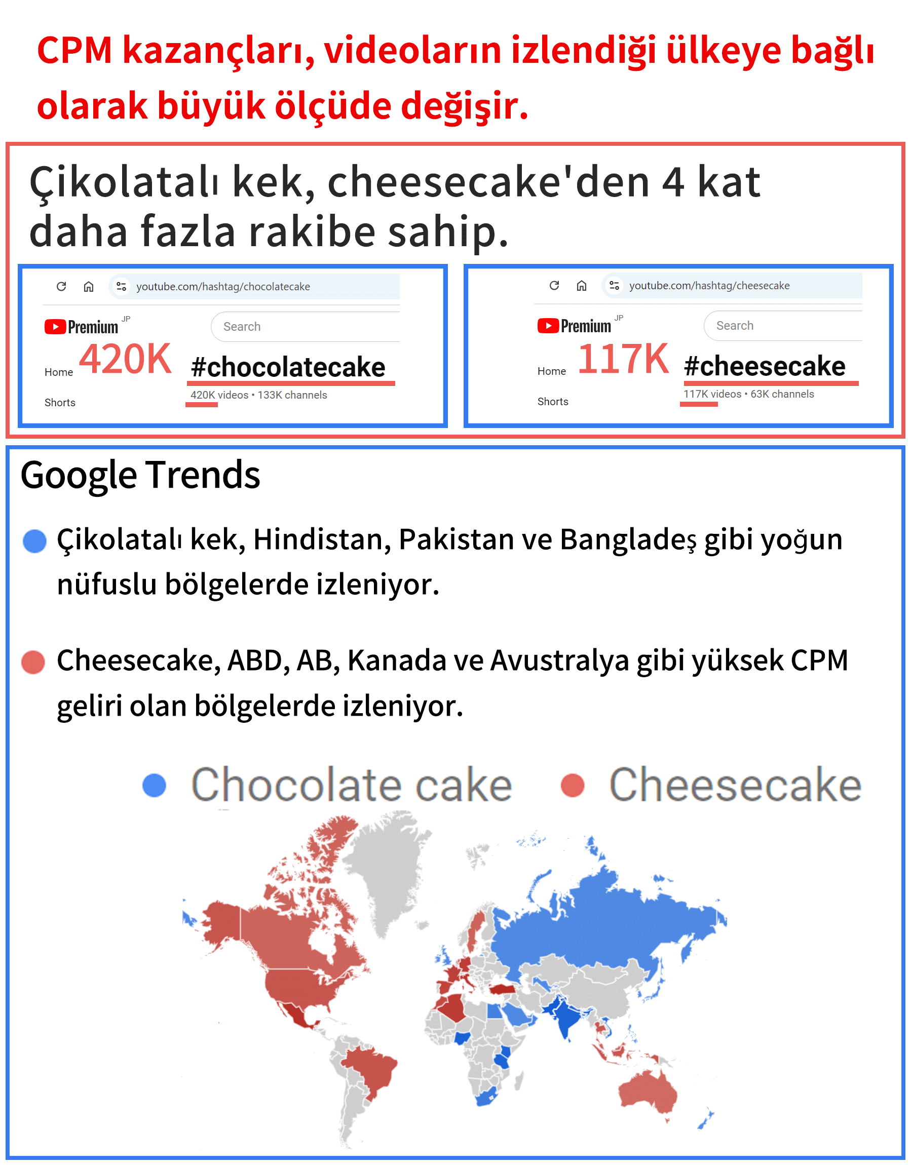 Tema seçimine göre gelir karşılaştırma örneği