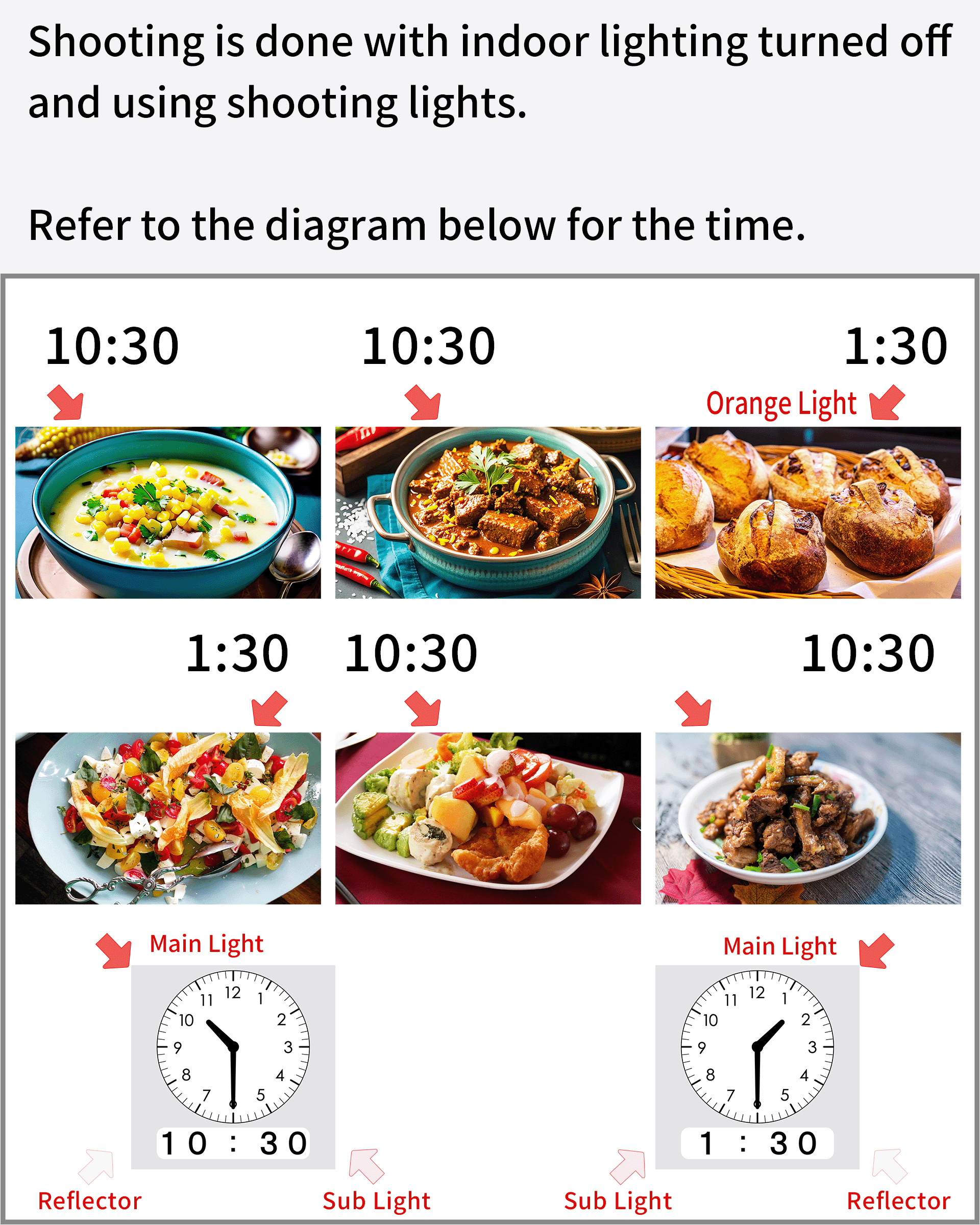 The difference in lighting for food photos