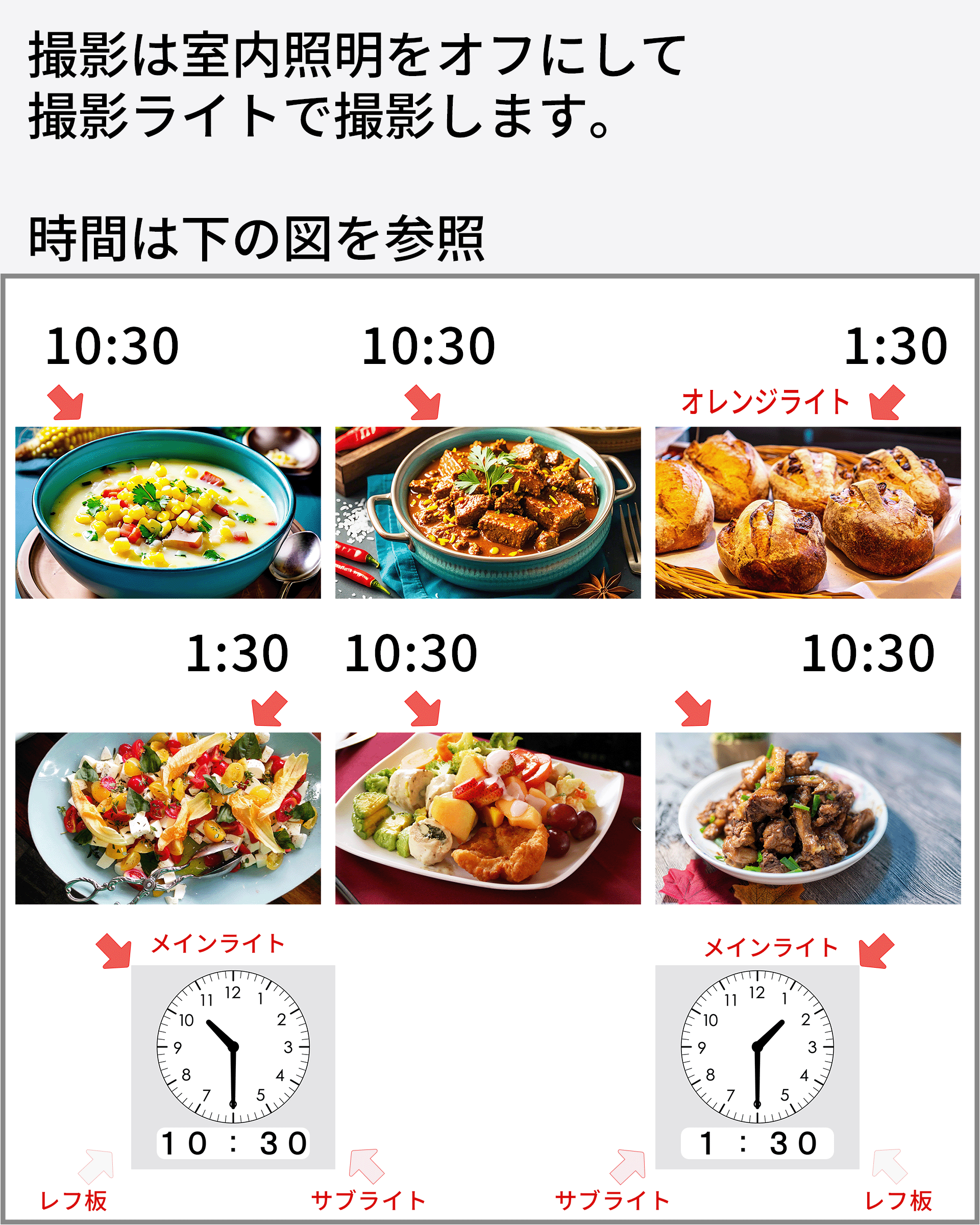 料理写真の照明の違い