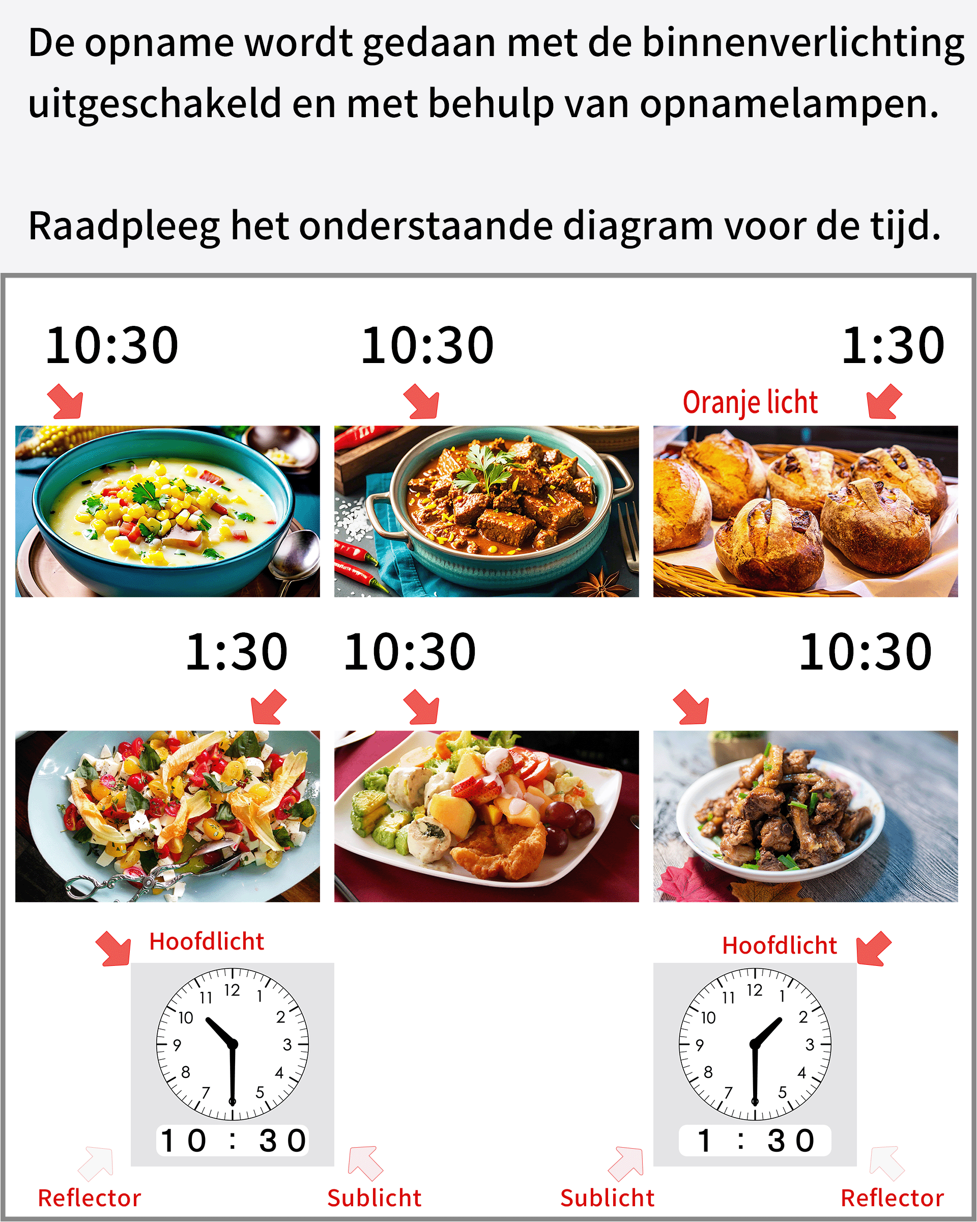 Het verschil in verlichting voor foodfoto's