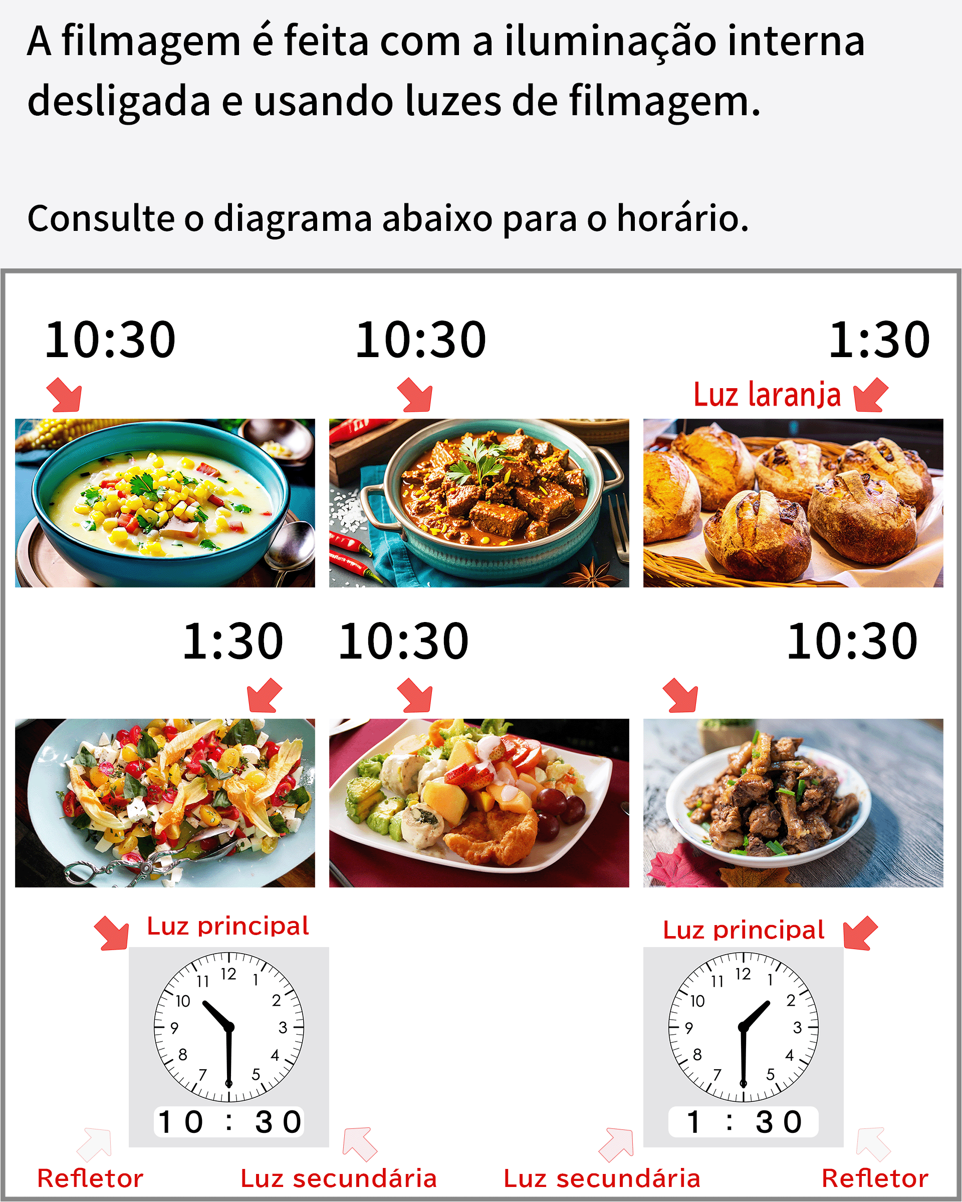 A diferença na iluminação para fotos de comida