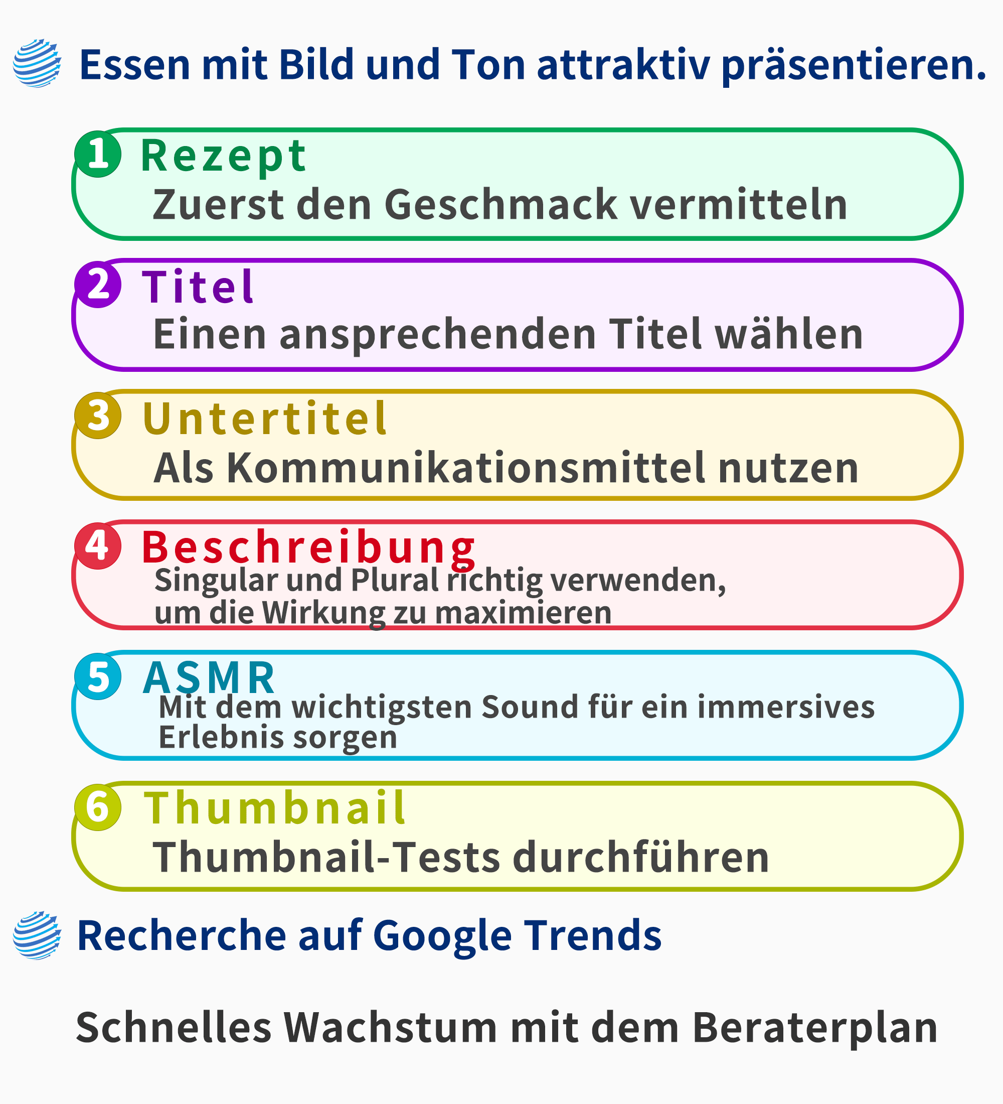 Diagramm der Elemente der YouTube-Videooptimierung