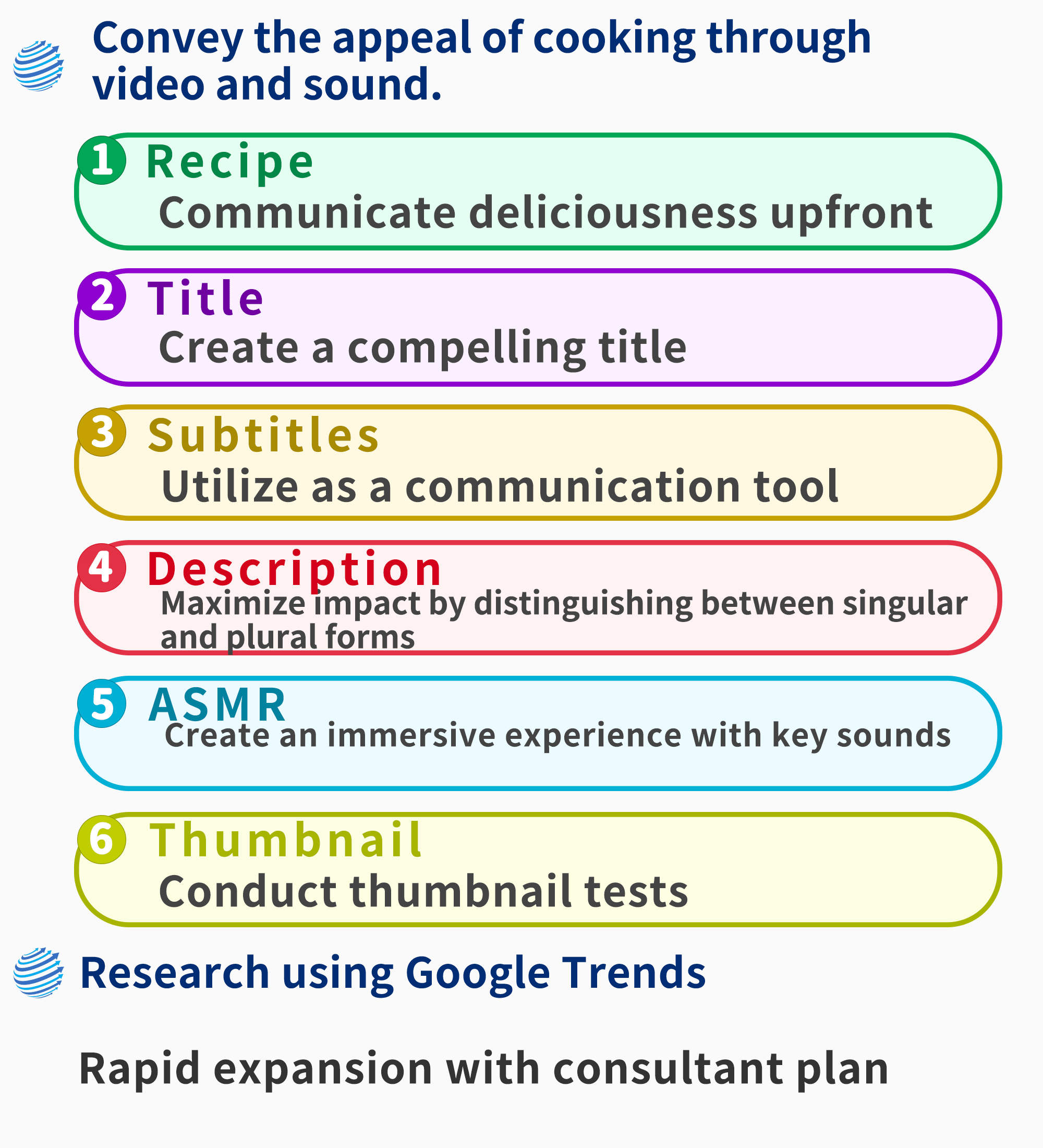 Diagram illustrating the elements of YouTube video optimization