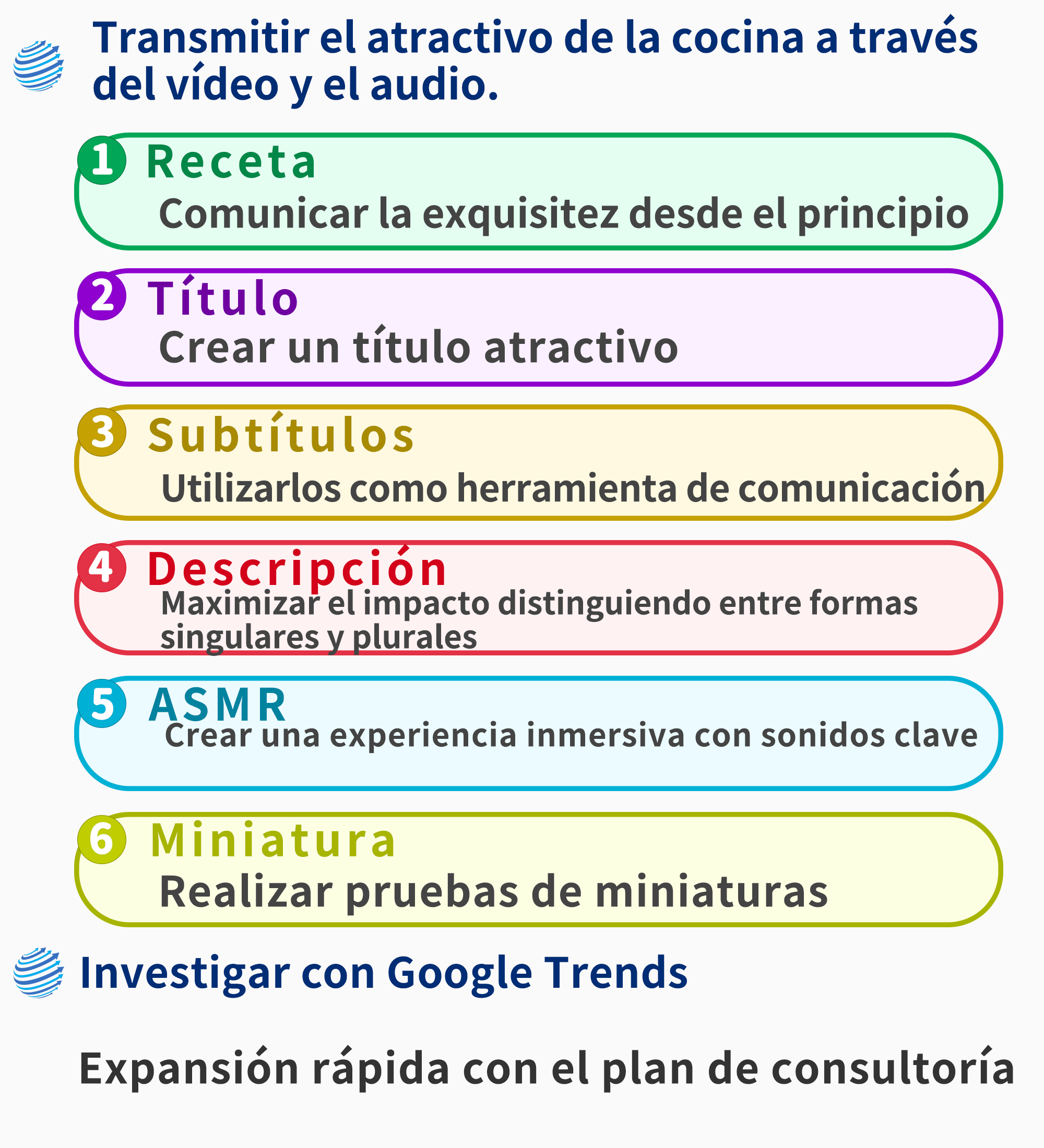 Diagrama que ilustra los elementos de la optimización de videos de YouTube