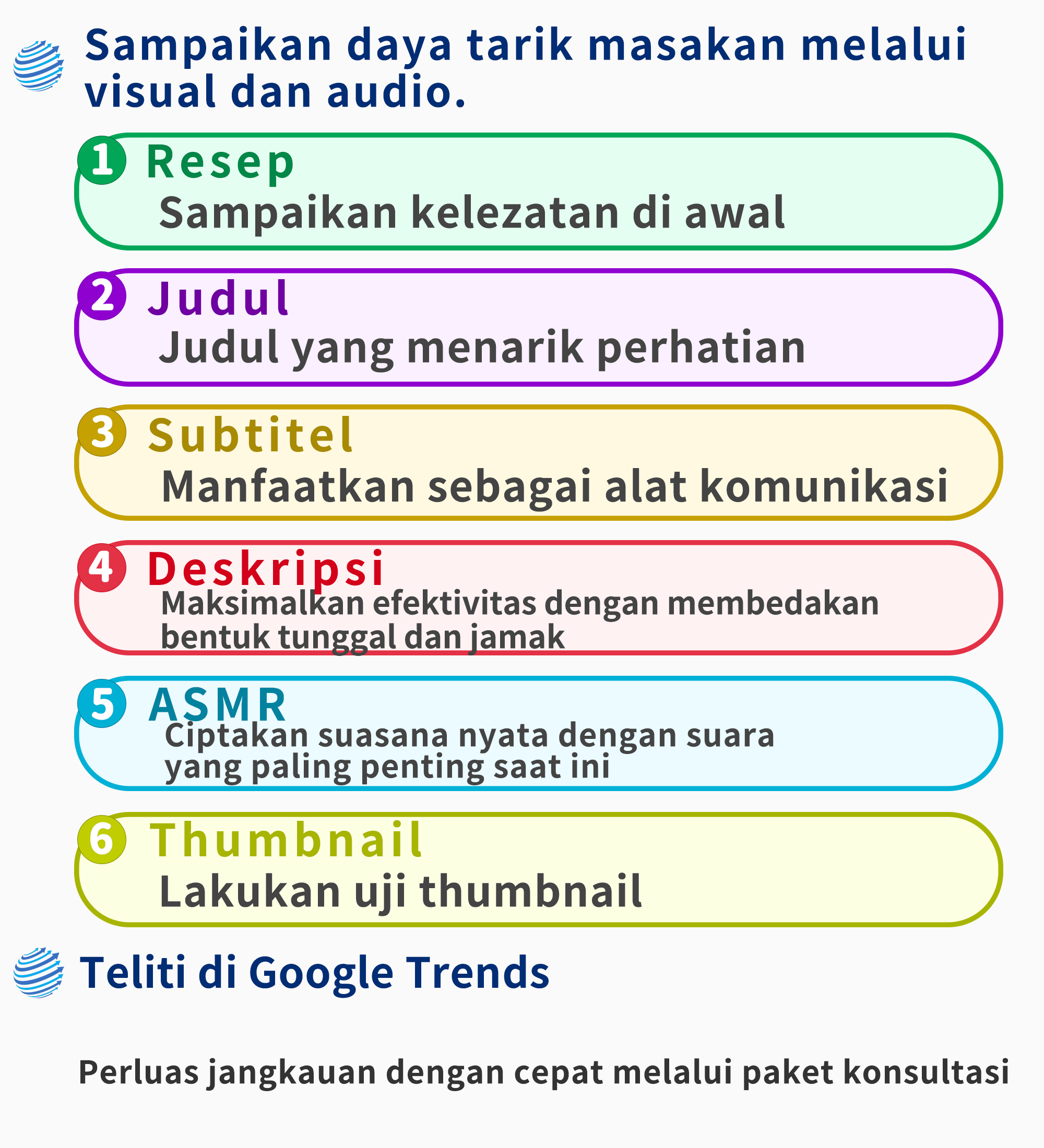 Diagram yang menggambarkan elemen-elemen pengoptimalan video YouTube