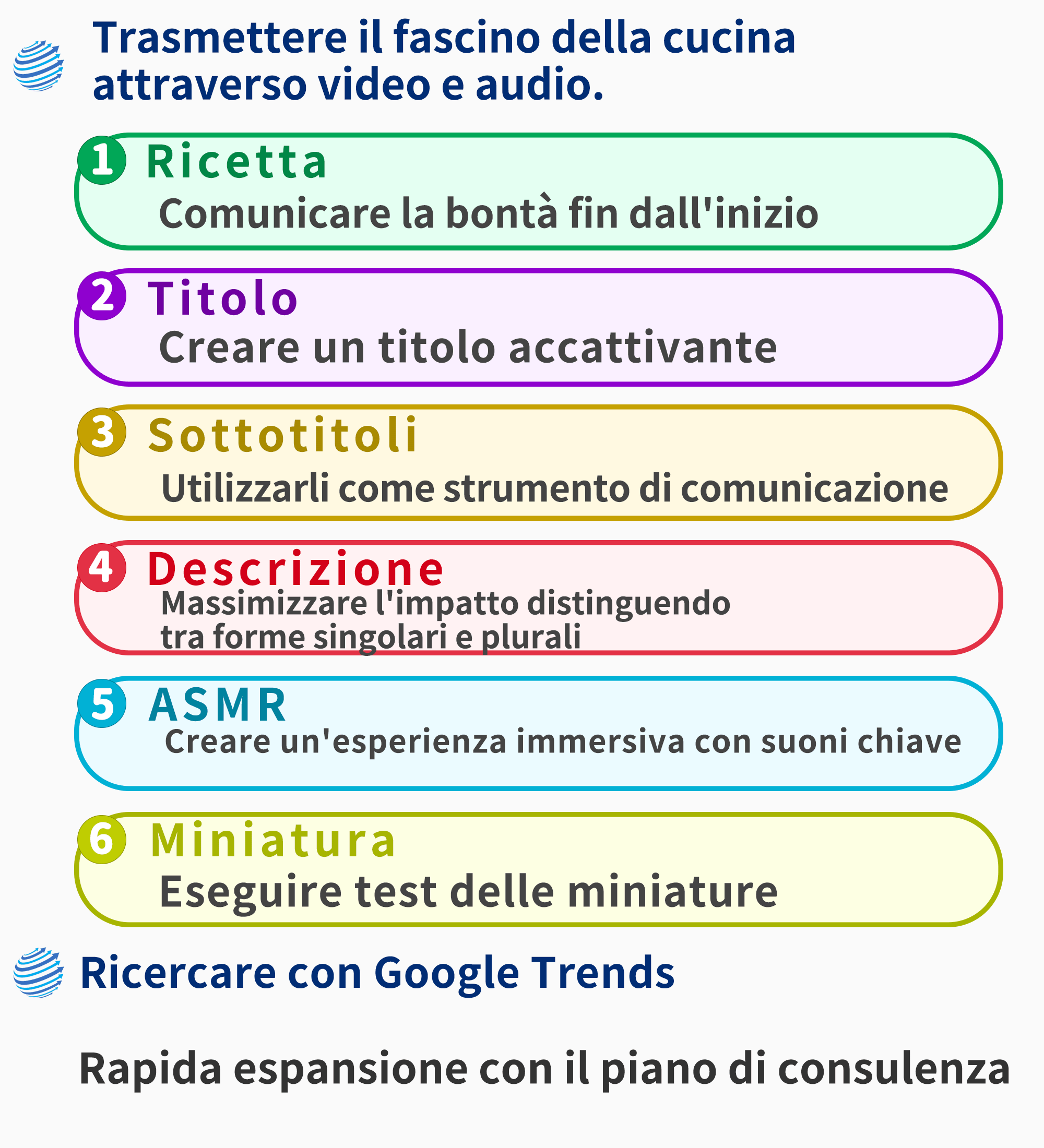 Diagramma che illustra gli elementi dell'ottimizzazione dei video di YouTube