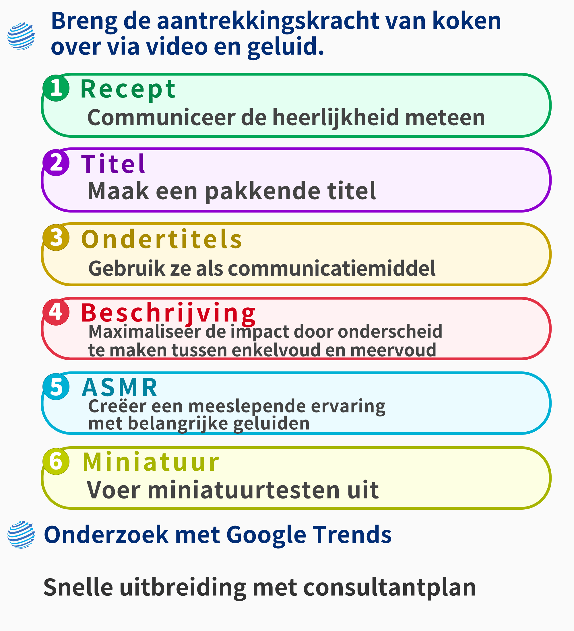 Diagram met de elementen van YouTube-video-optimalisatie