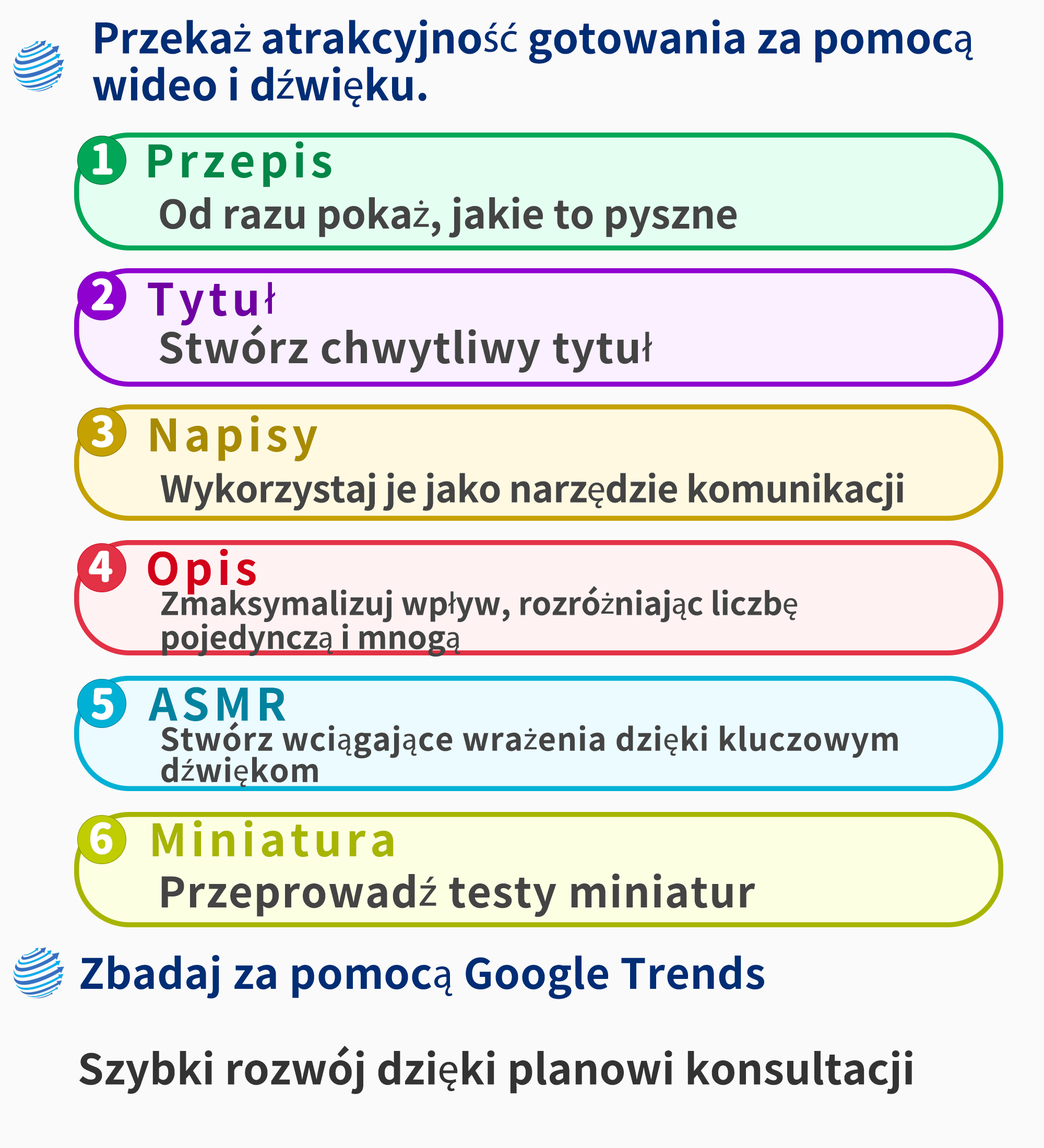 Diagram ilustrujący elementy optymalizacji filmów na YouTube