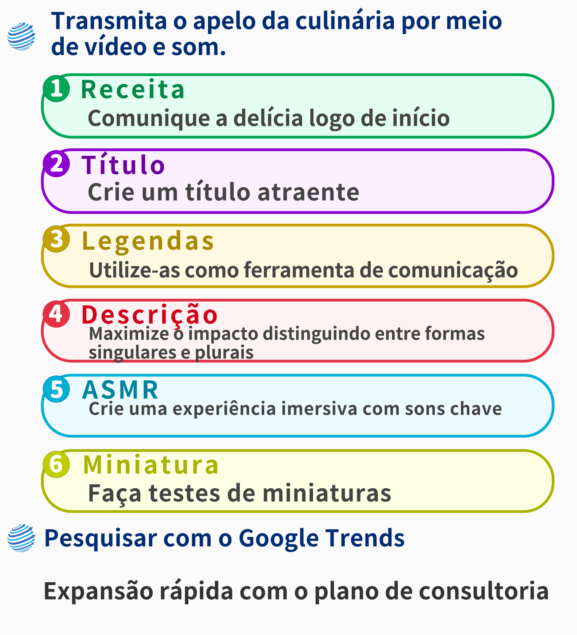 Diagrama ilustrando os elementos da otimização de vídeos do YouTube