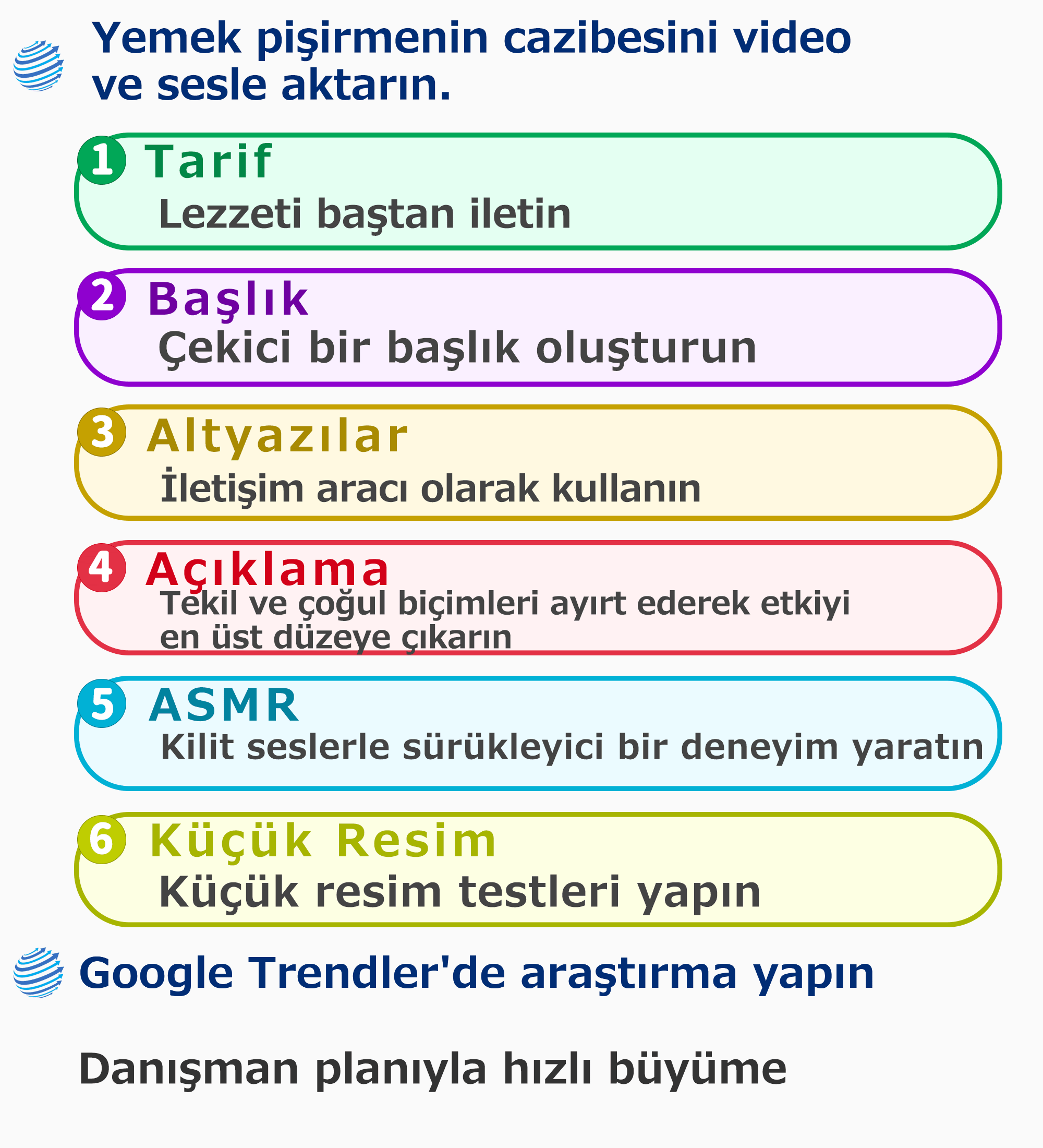 YouTube video optimizasyonu unsurlarını gösteren şema