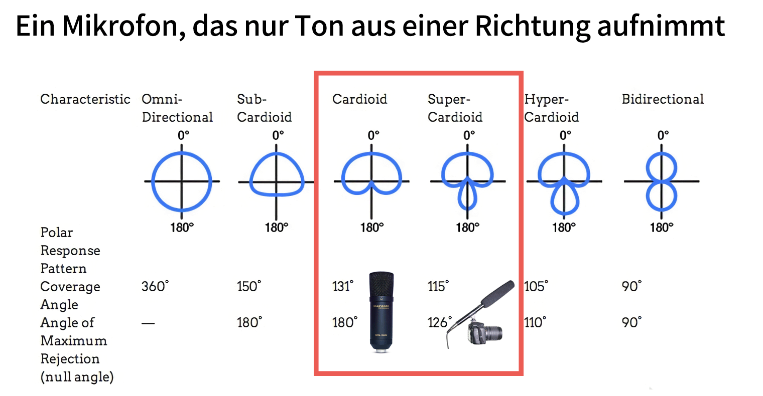 So wählen Sie das optimale Mikrofon für ASMR