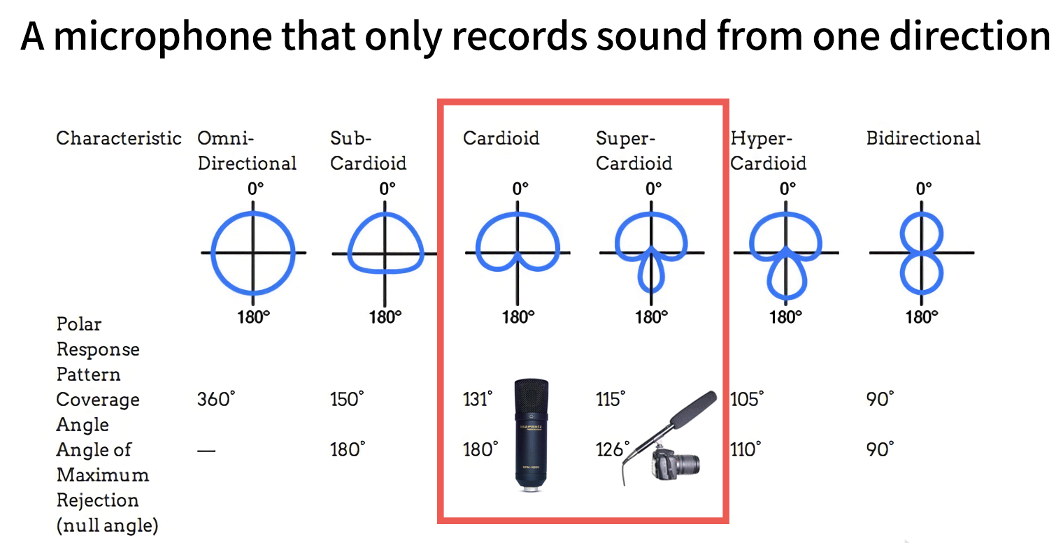 How to choose the optimal microphone for ASMR