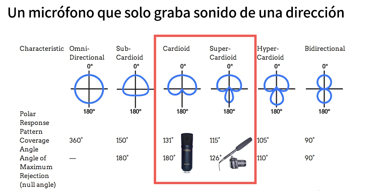 Cómo elegir el micrófono ideal para ASMR