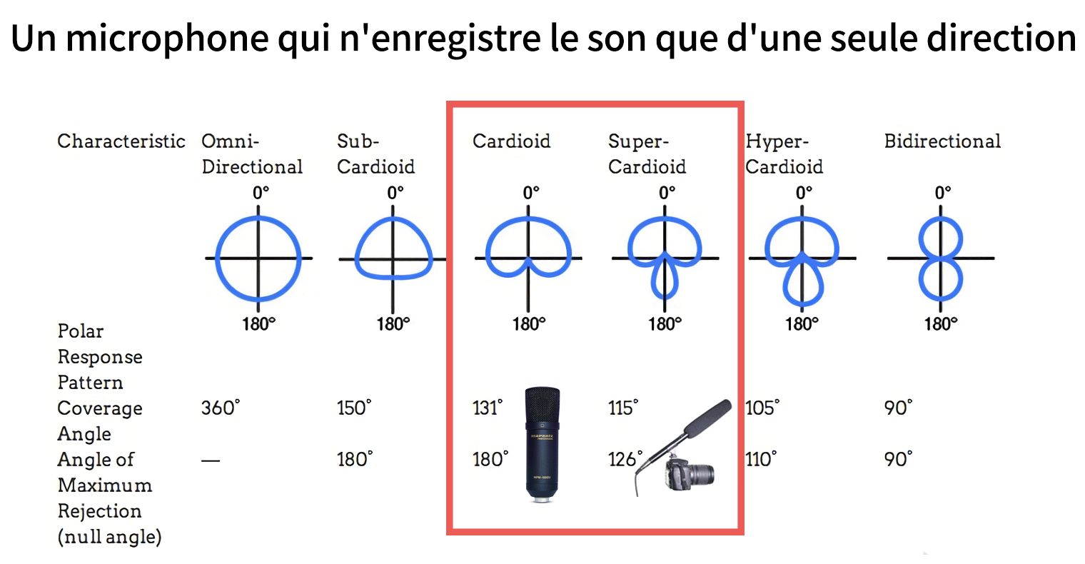 Comment choisir le microphone optimal pour l'ASMR