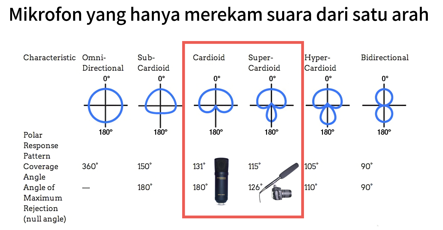 Cara memilih mikrofon yang optimal untuk ASMR