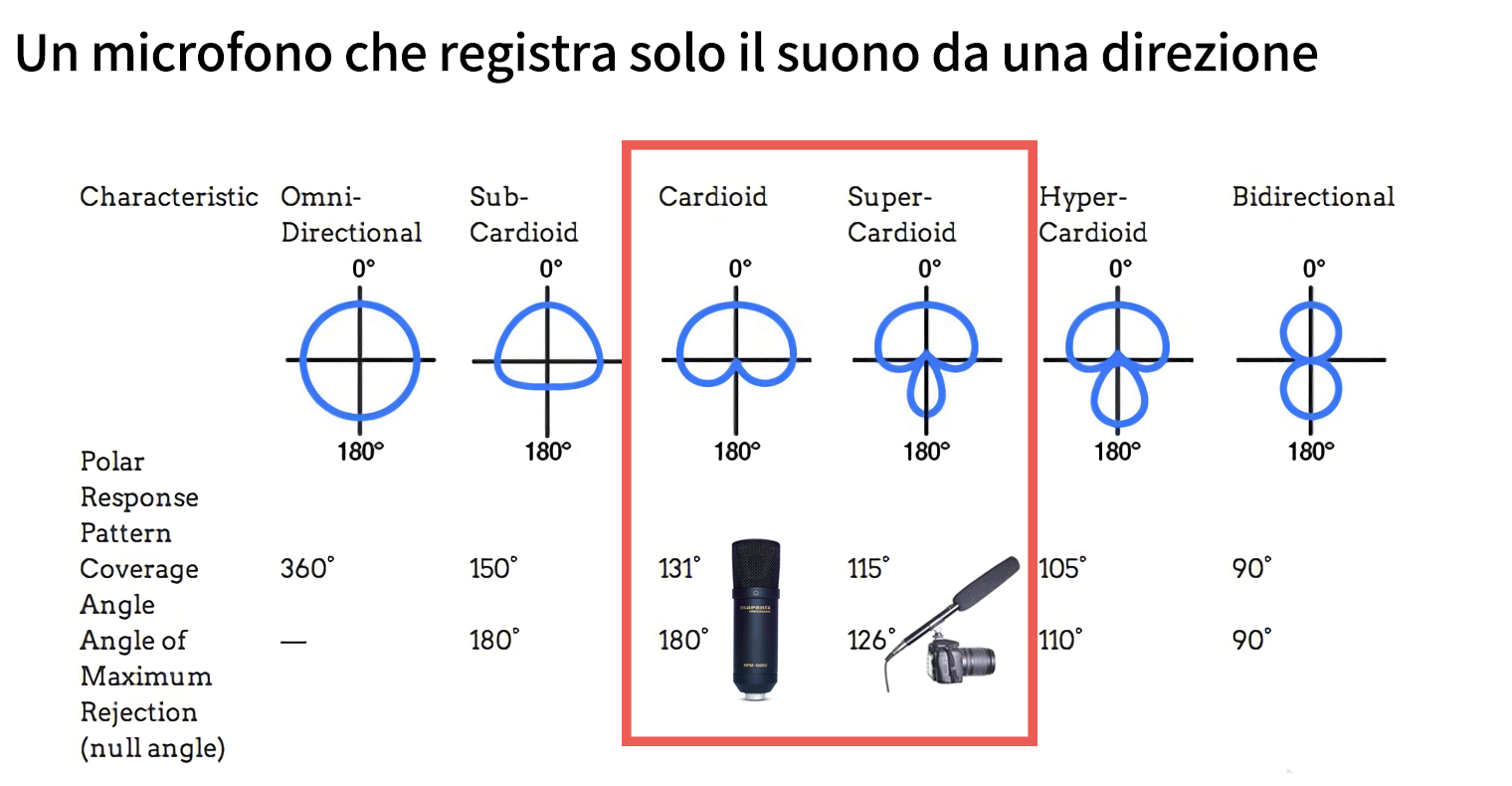 Come scegliere il microfono ottimale per l'ASMR