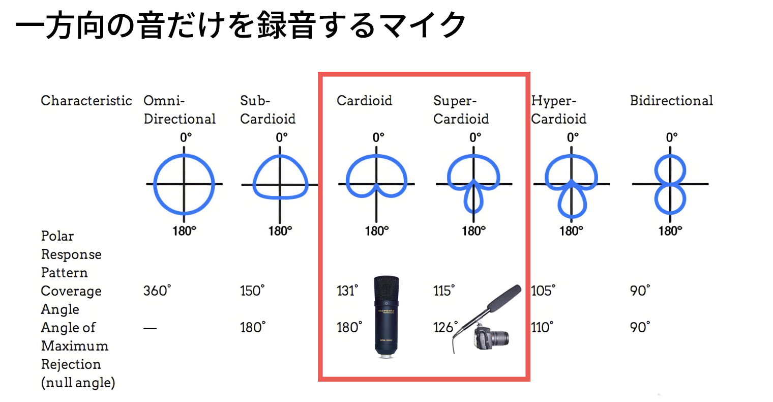 ASMRに最適なマイクの選び方