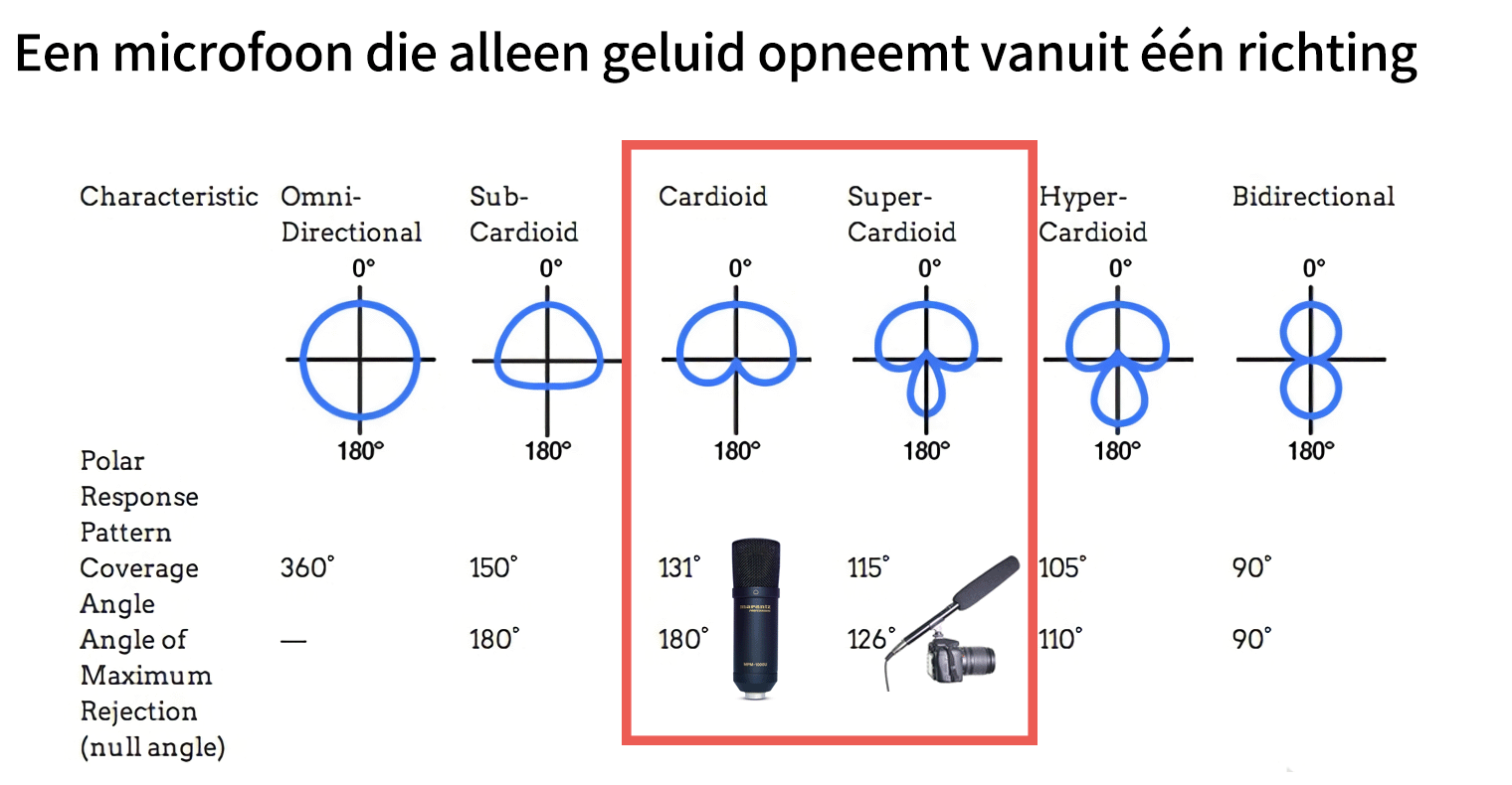 Hoe kies je de optimale microfoon voor ASMR