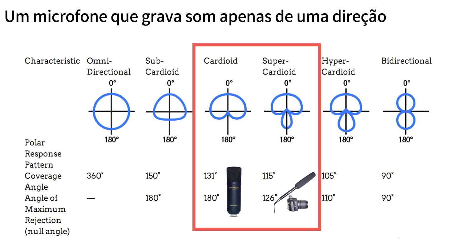 Como escolher o microfone ideal para ASMR