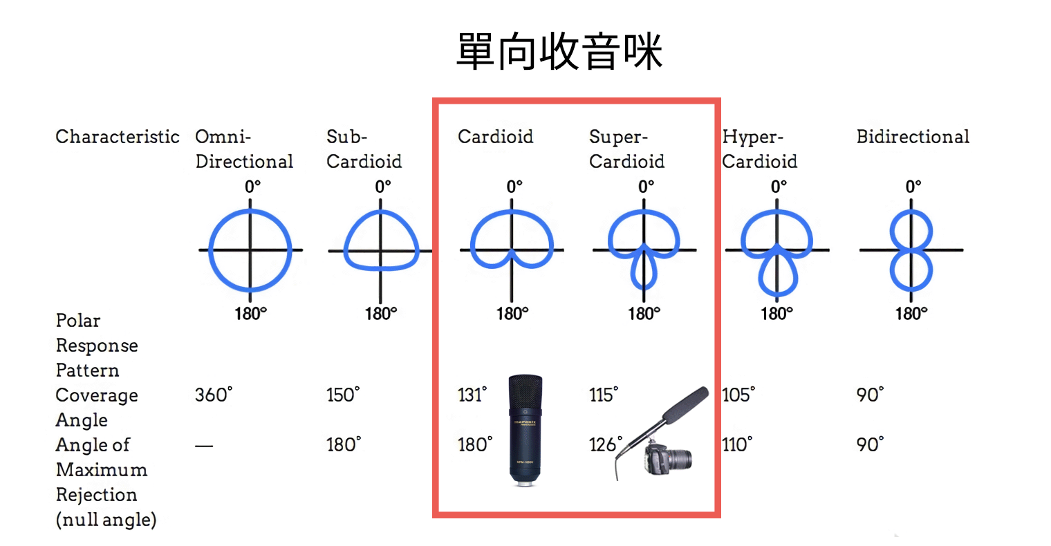 如何選擇最適合ASMR的麥克風